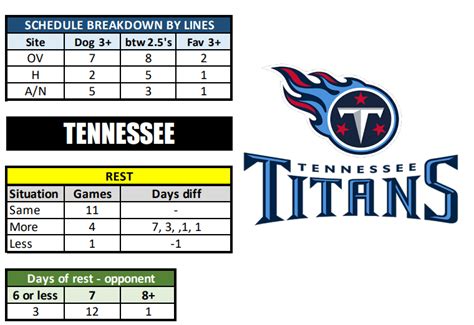 titans odds|tn titan crash report.
